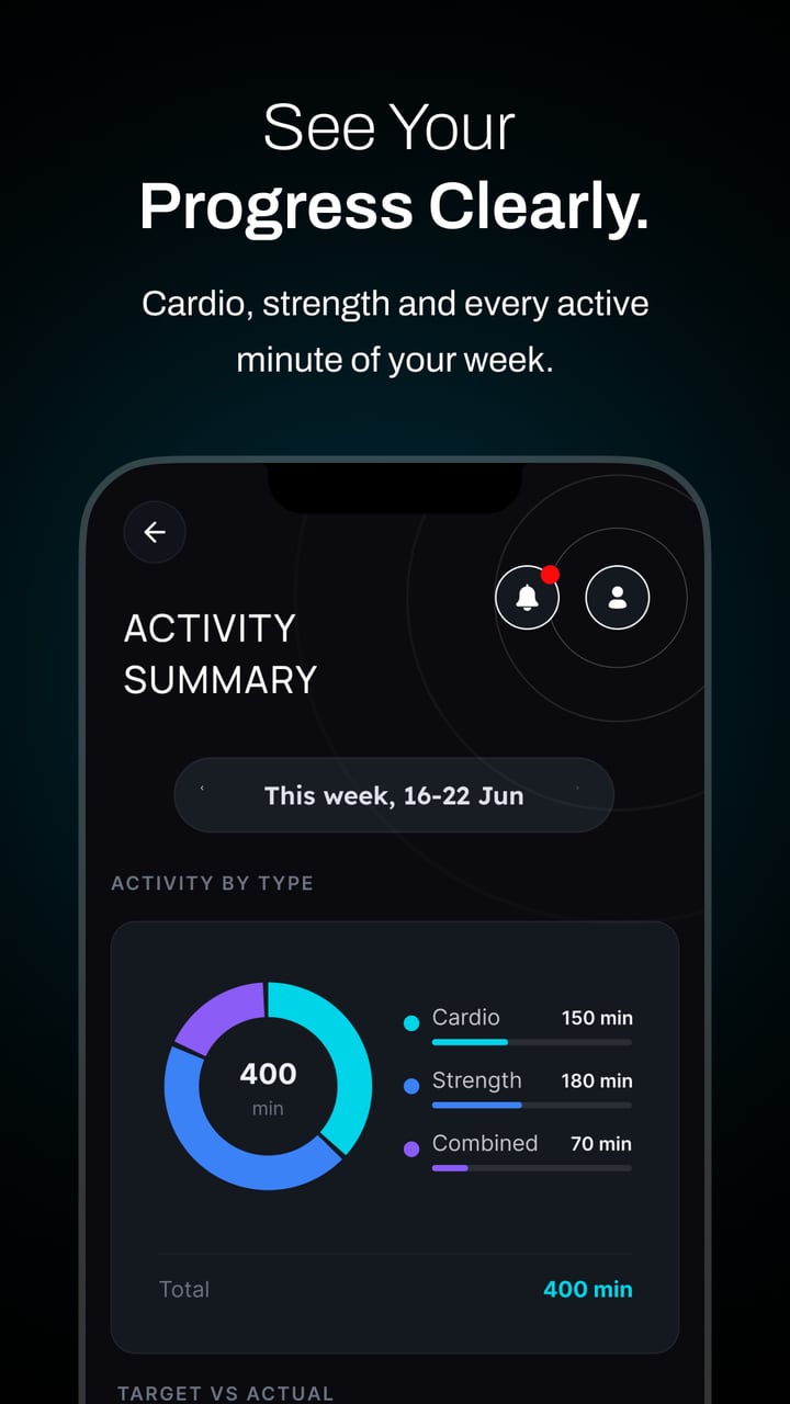 Weekly activity summary by type